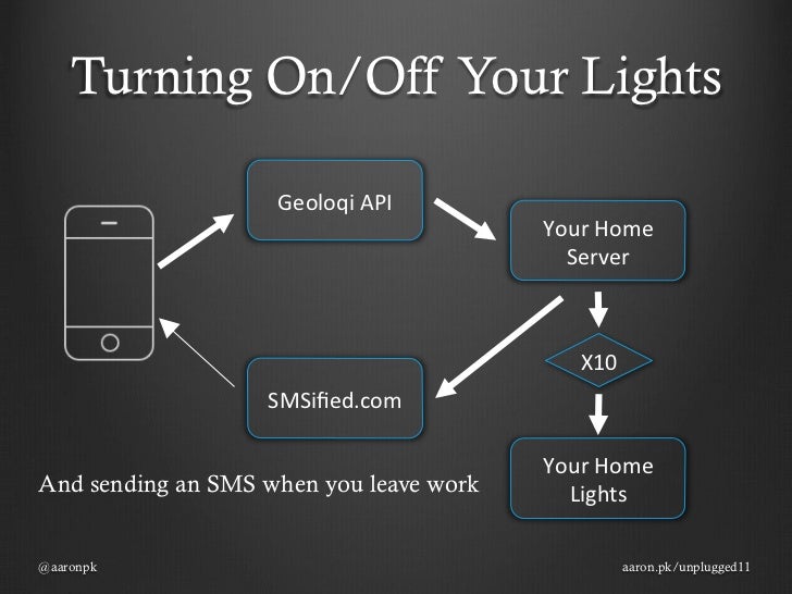 geolocation mobile website
